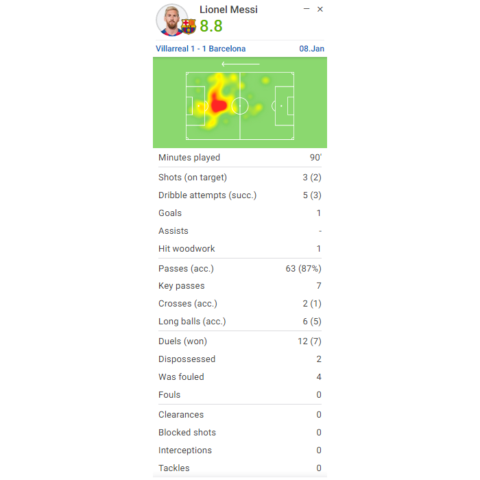 Faqs SofaScore News