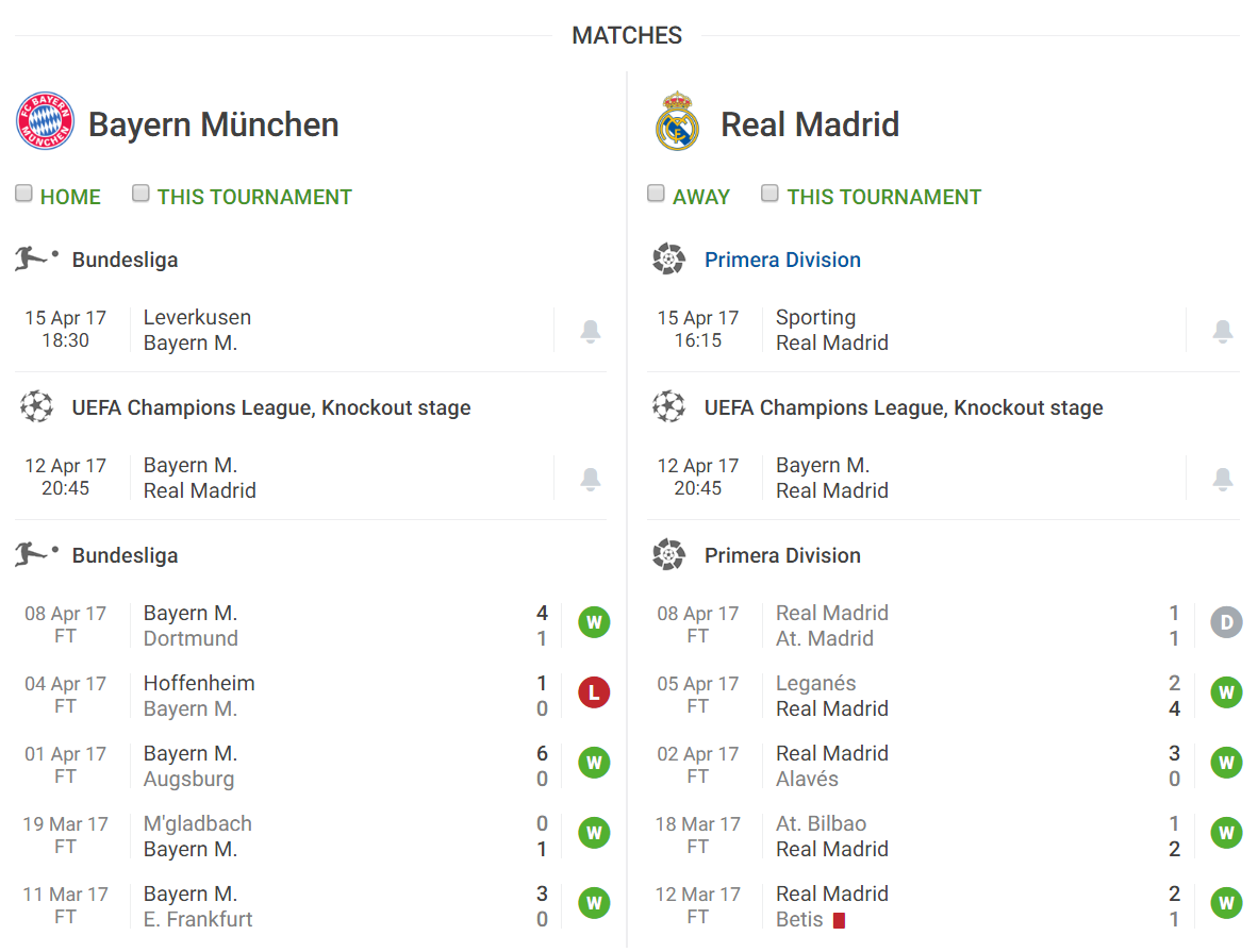 Bayern München vs Real Madrid: Match preview and prediction – Sofascore