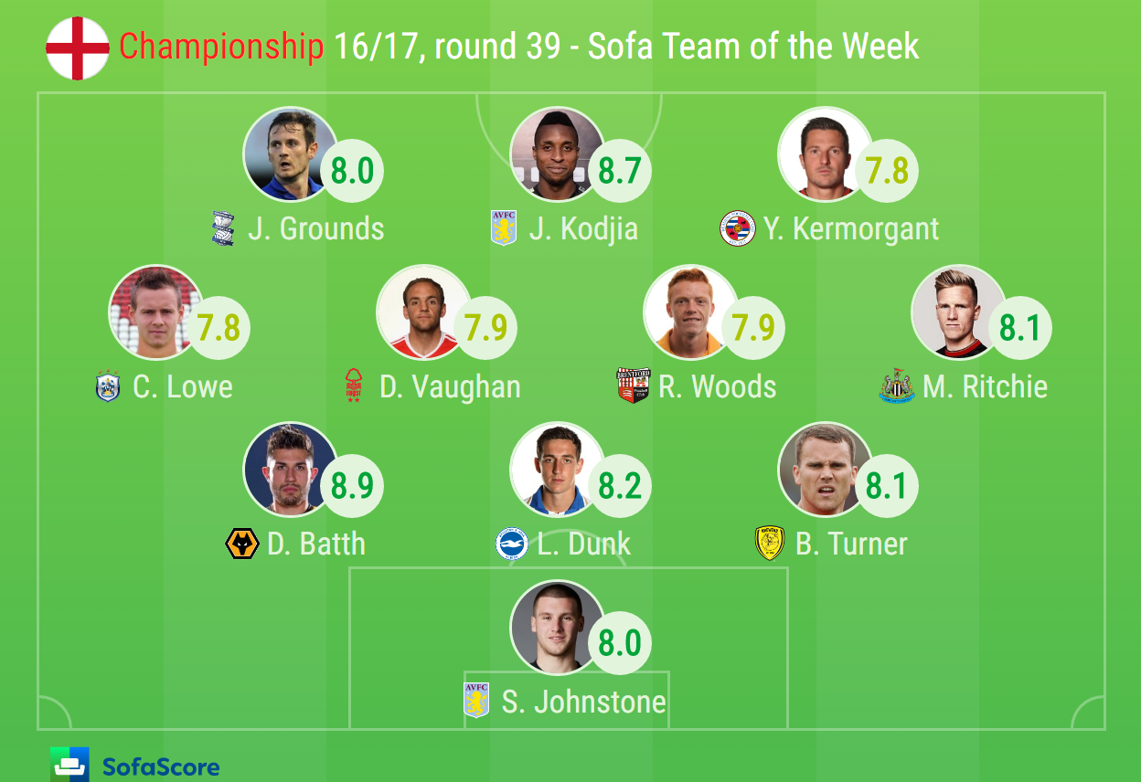 2016/17 Championship SofaScore Team of the week, Round 39 Sofascore