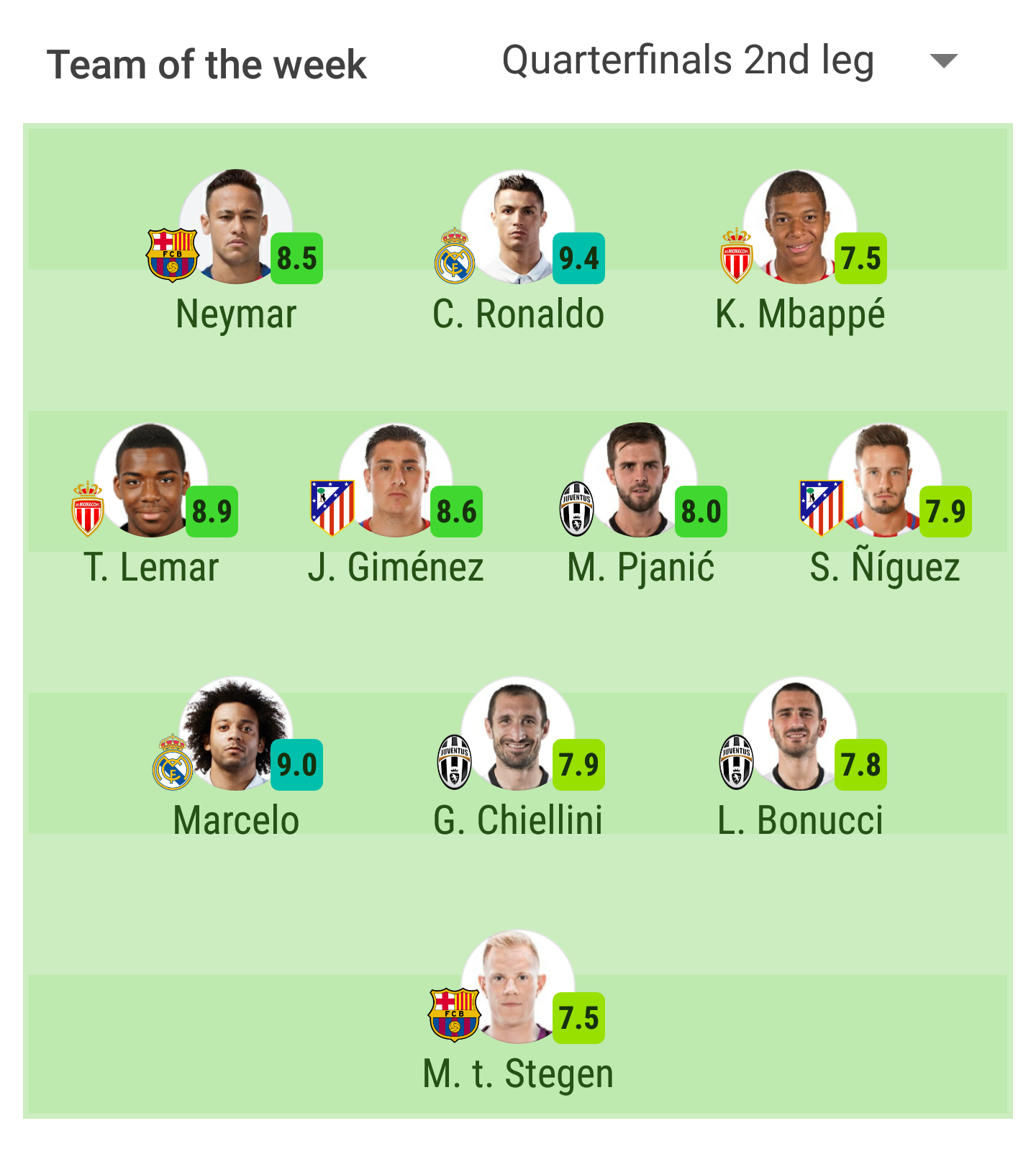 champions league sofascore