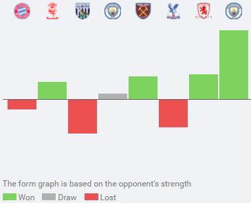 Arsenal vs Leicester City – Match preview, team news ...