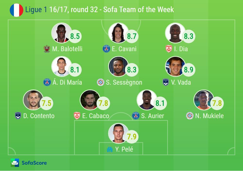201617 Ligue 1 SofaScore Team of the Week, Round 32 Sofascore News