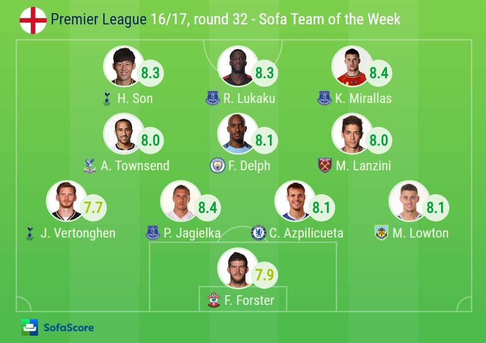 201617 Premier League SofaScore Team of the Week, Round 32