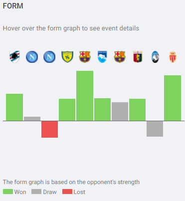 Match Preview: Juventus vs Torino - Juventus