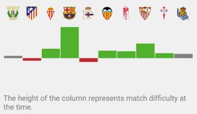 Keylor Navas, Real Madrid clinch La Liga title in Spain Keylor Navas, Real Madrid clinch La Liga title in Spain