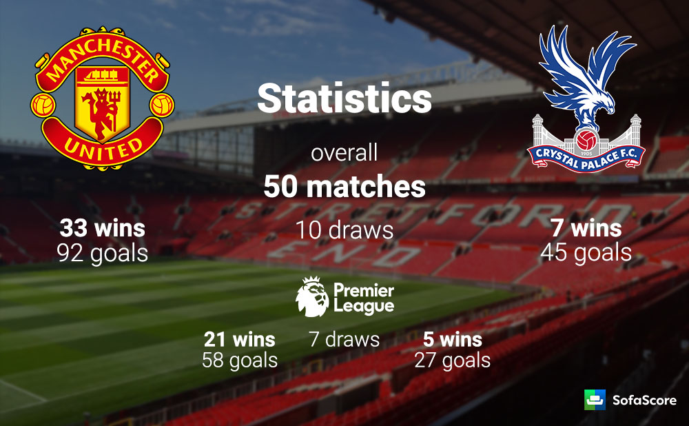 Manchester United Vs Crystal Palace Match Preview Team News manchester-united-vs-crystal-palace-match-preview-team-news