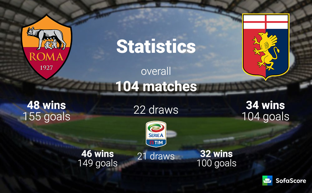 Totti's final match ends in celebration as Roma reaches CL