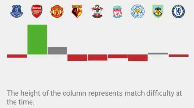 WBA’s form