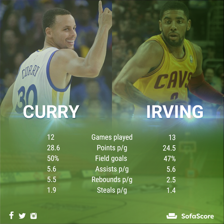 Cavs-Warriors trilogy picks up where it left off
