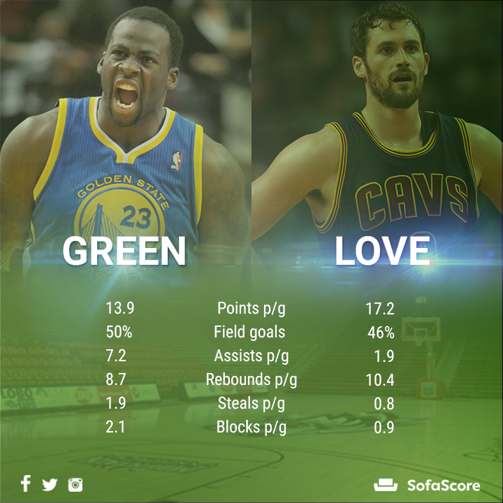 NBA Finals Full TV Schedule, Where To Watch NBA Finals Full TV Schedule, Where To Watch