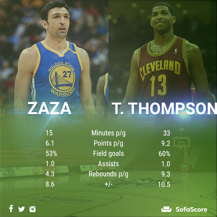 Nba 2018 Finals Golden State Warriors Vs Cleveland Cavaliers Golden State Warriors Vs Cleveland