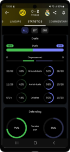 Statistics tab: a fresh new look