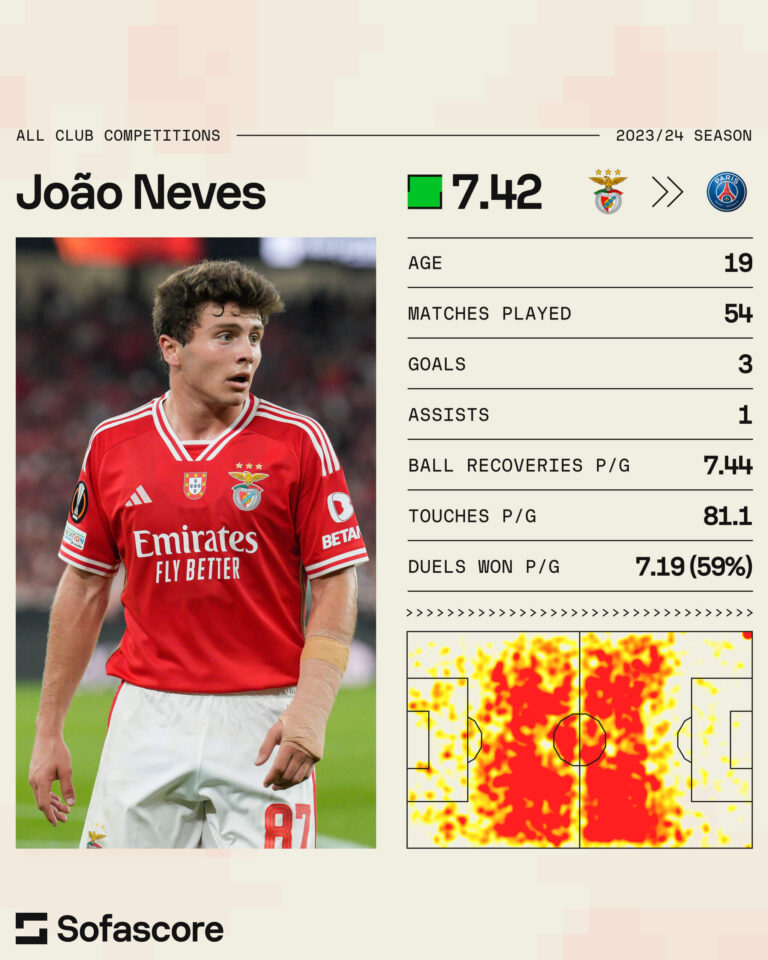 Transfer Updates Live Coverage Sofascore News