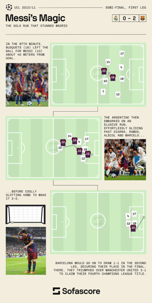 Leo Messi vs Real Madrid at Champions League