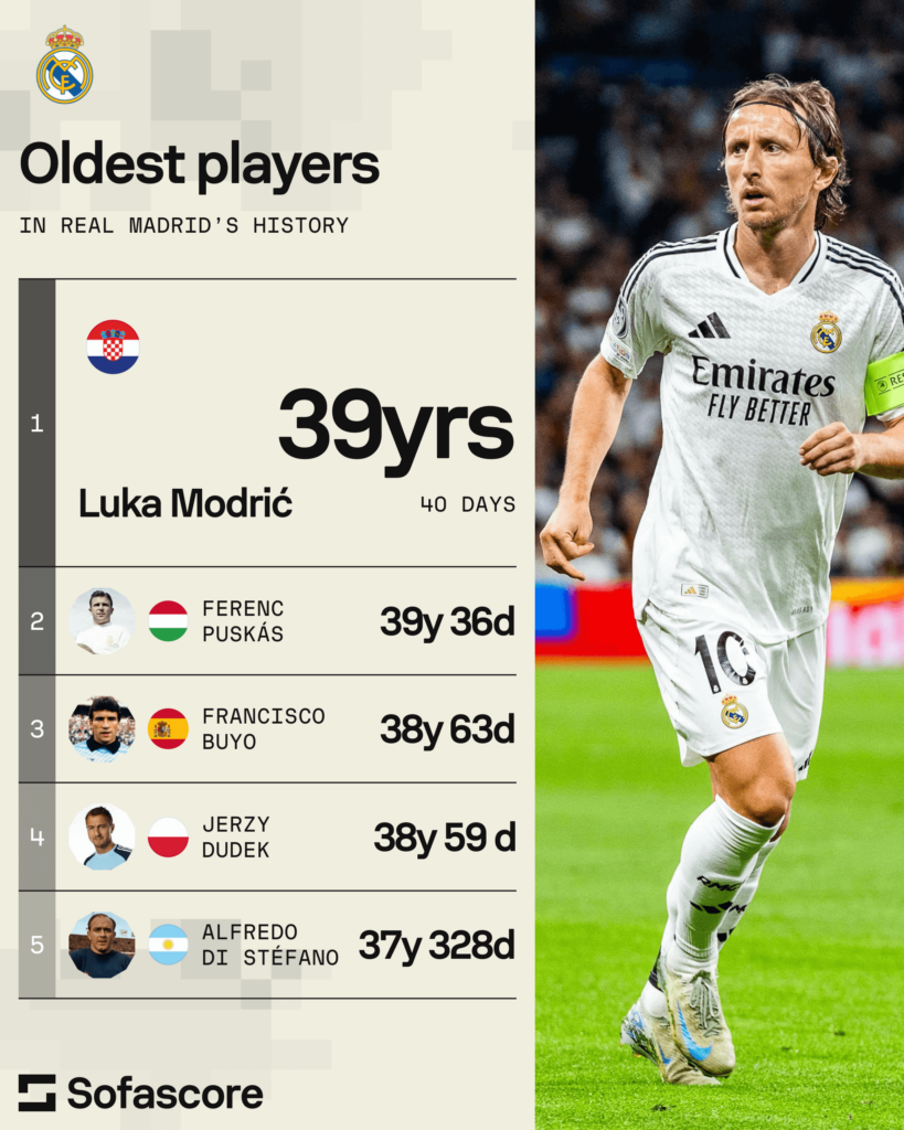 Luka Modric - still the leader of Real Madrid