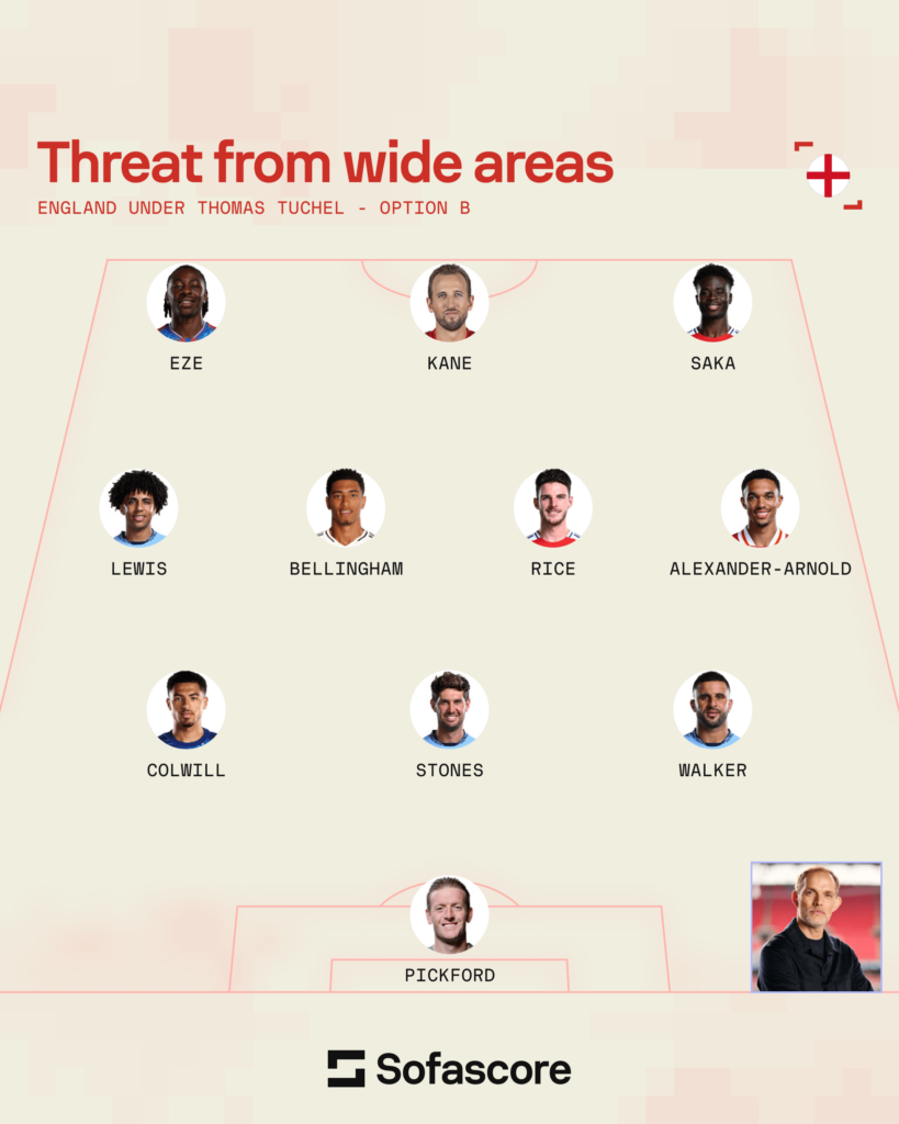 England national team possible lineups