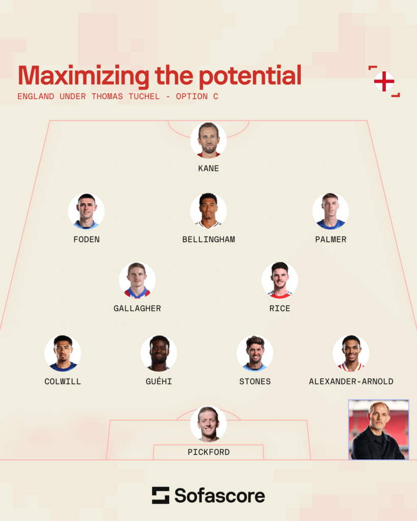 England national team possible lineups