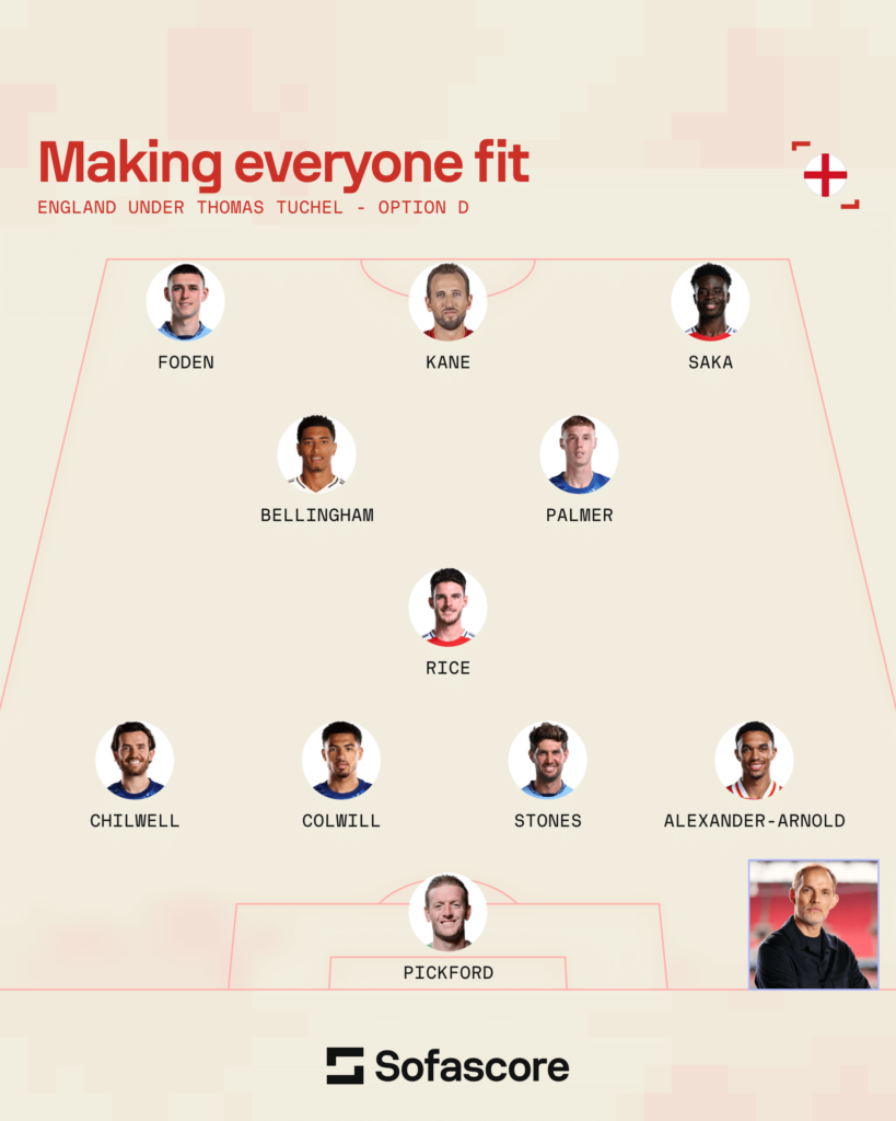 England national team possible lineups