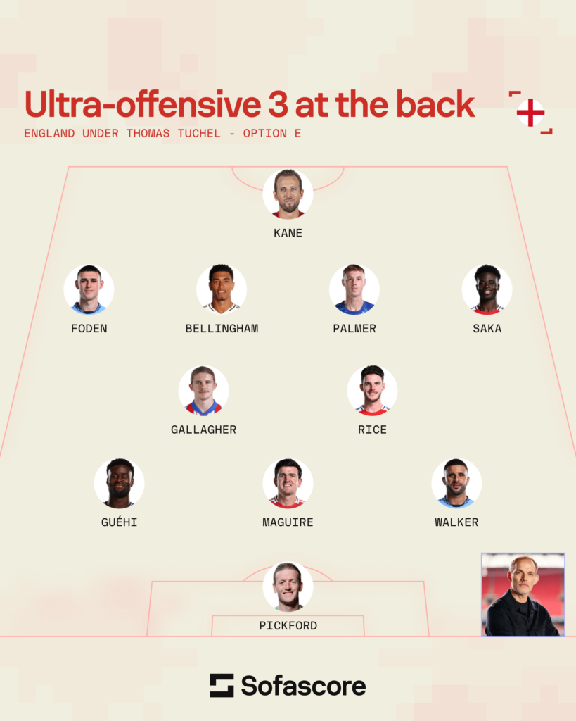 England national team possible lineups