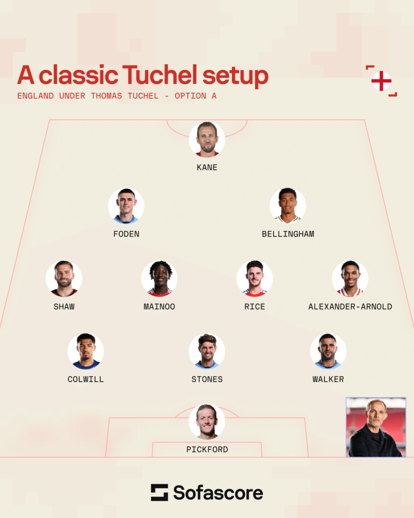 England national team possible lineups