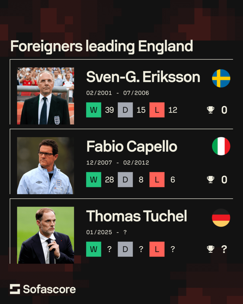 England national team coaches