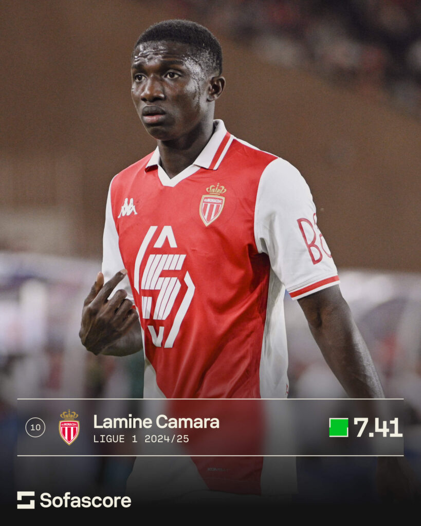 Lamine Camara among top rated European U21 players