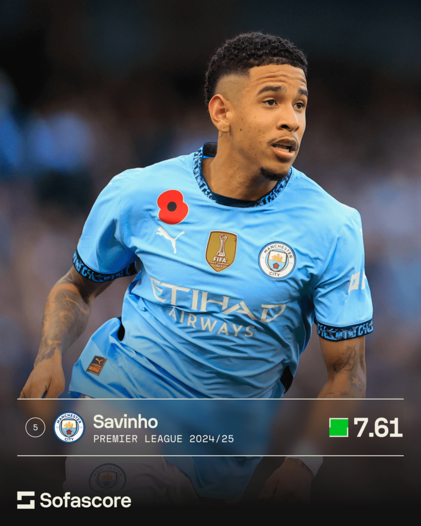 Savinho among top rated European U21 players
