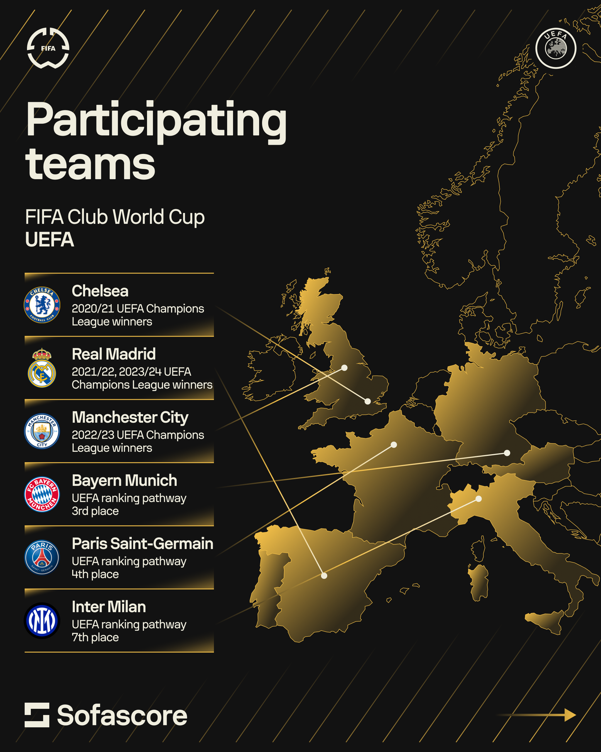 fifa-club-world-cup-2025-fixtures-teams-and-key-dates