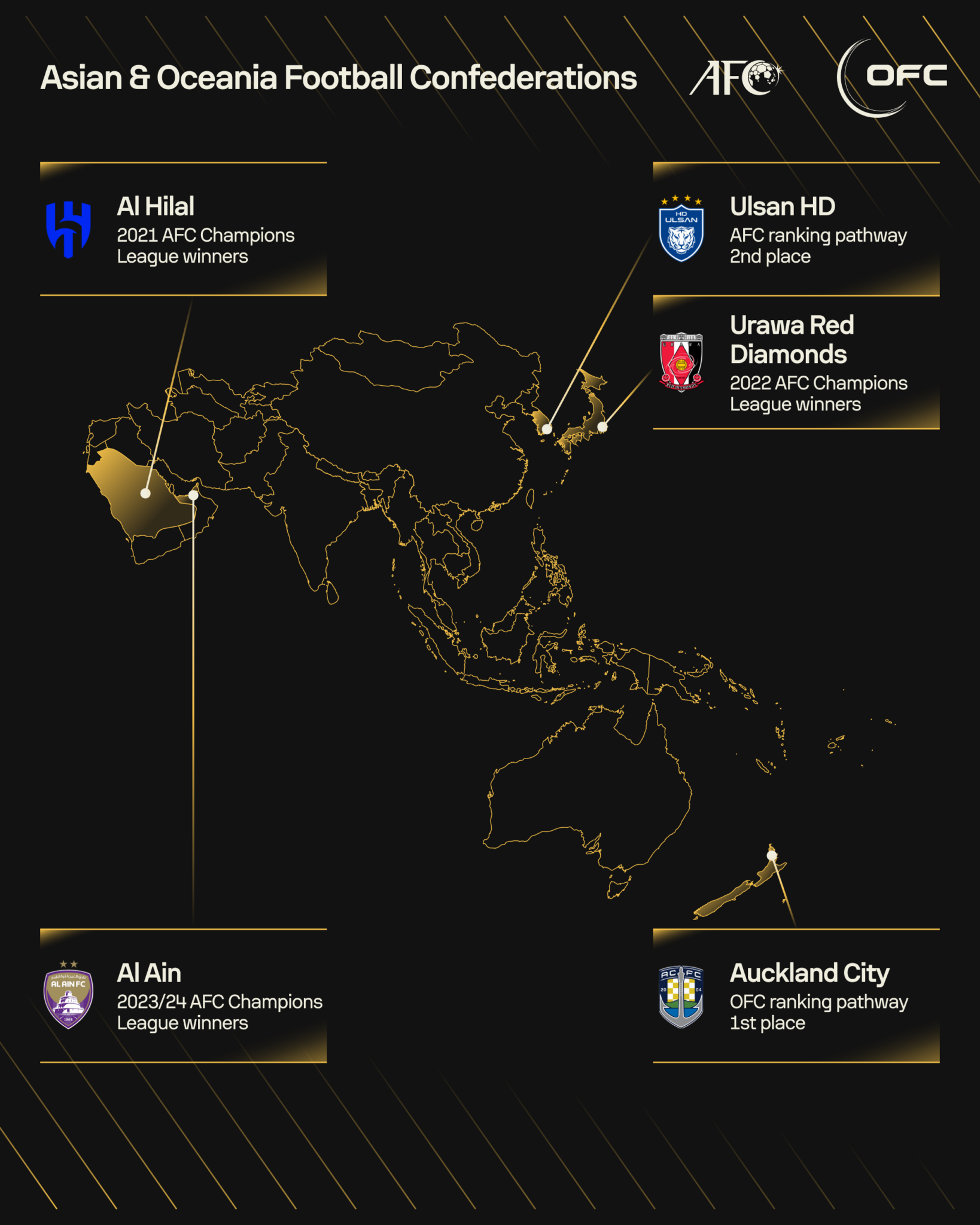 FIFA Club World Cup 2025: Fixtures, Teams, and Key Dates