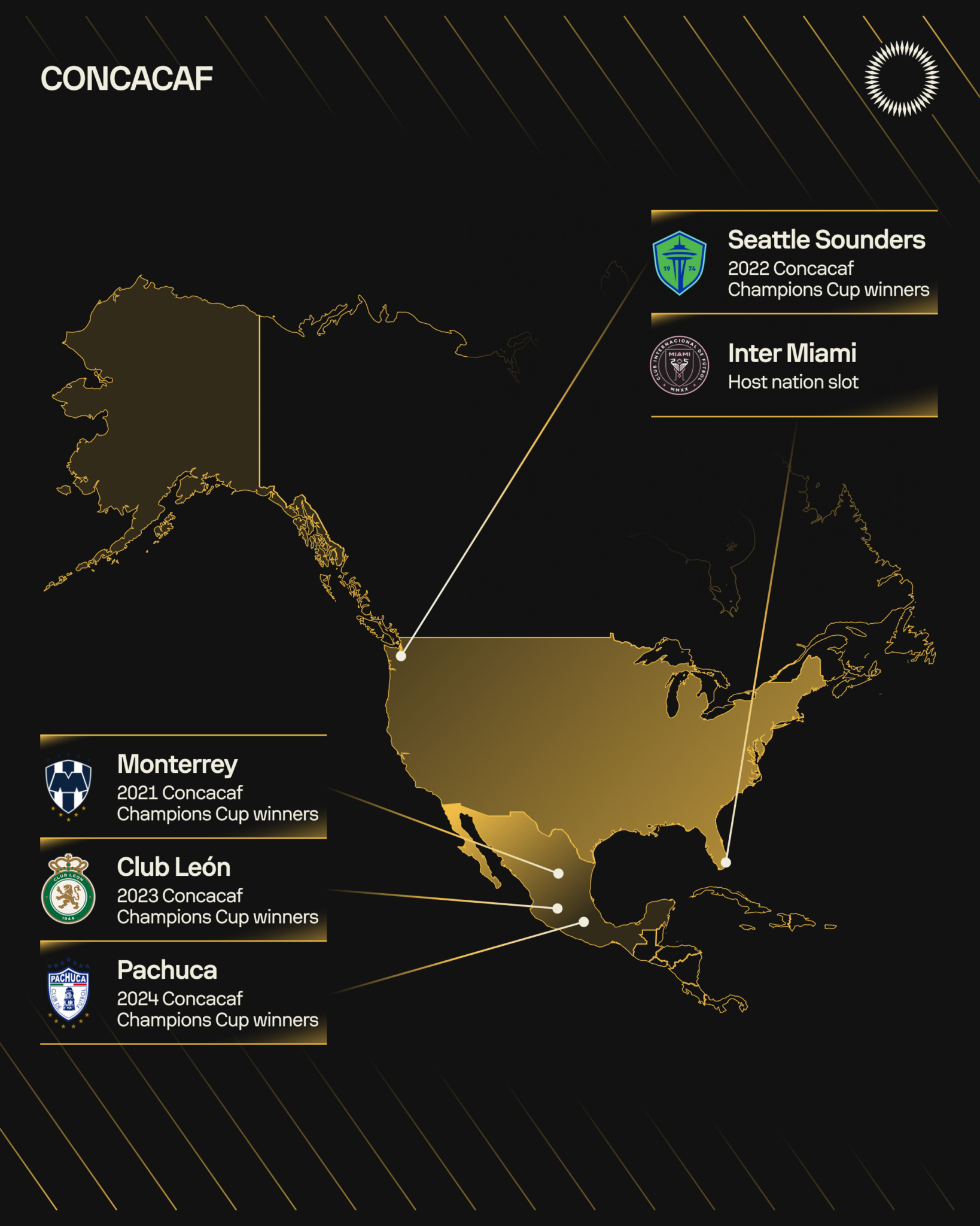 Mundial de Clubes 2025 partidas, times e datas chave