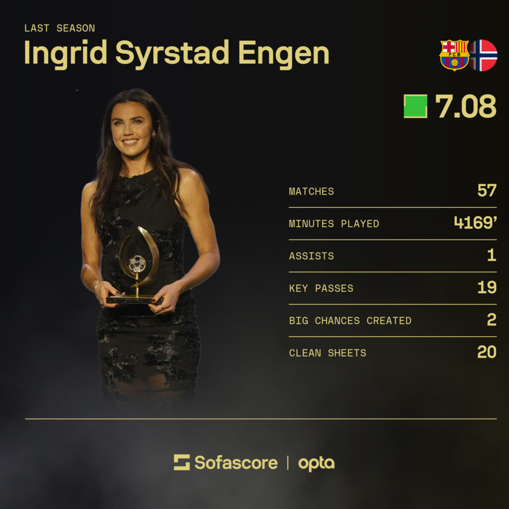 Ingrid Engen Receives International Impact Award