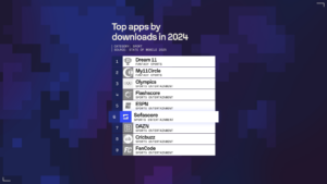 Sofascore tra le app più scaricate del 2024