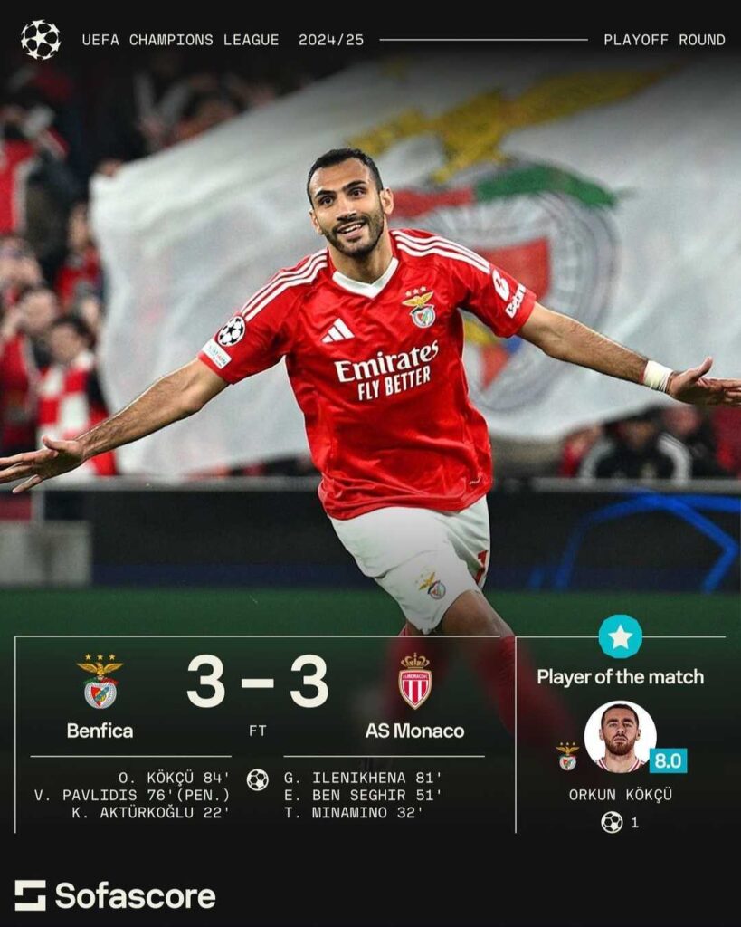 UCL Playoff Round Recap: Benfica