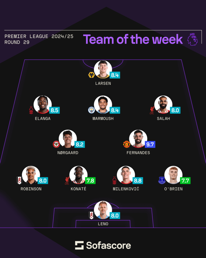 Premier League Matchday 29 Review, Team of the week