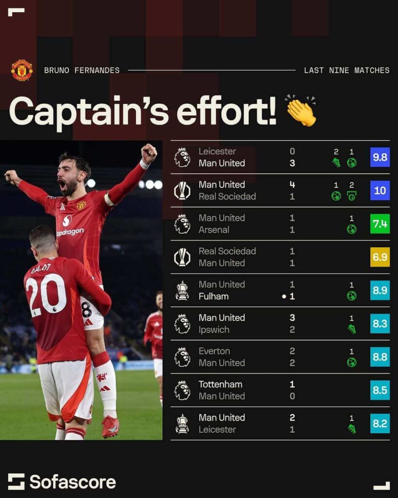 Premier League Matchday 29 Review, Bruno Fernandes, Manchester United
