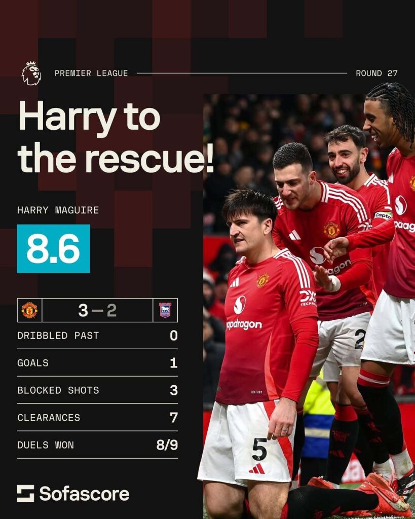Premier League Review - Manchester United