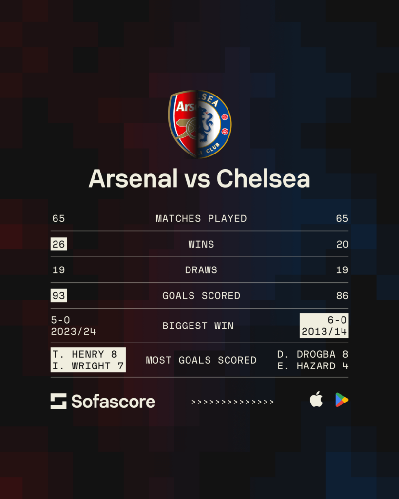 Premier League, Arsenal vs Chelsea preview