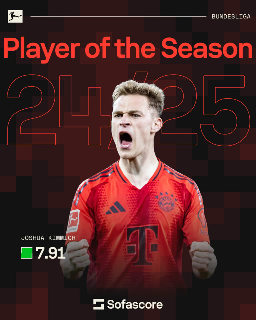 Joshua Kimmich – Giocatore della Stagione in Bundesliga secondo Sofascore