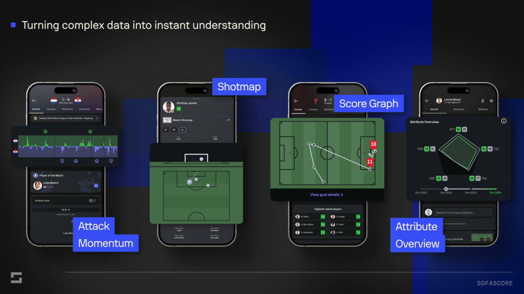 Sofascore at Soccerex: Sofascore Rating