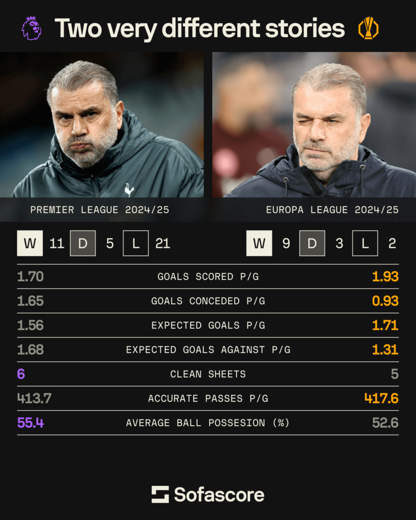 Tottenham vs Manchester United, Finale di UEFA Europa League