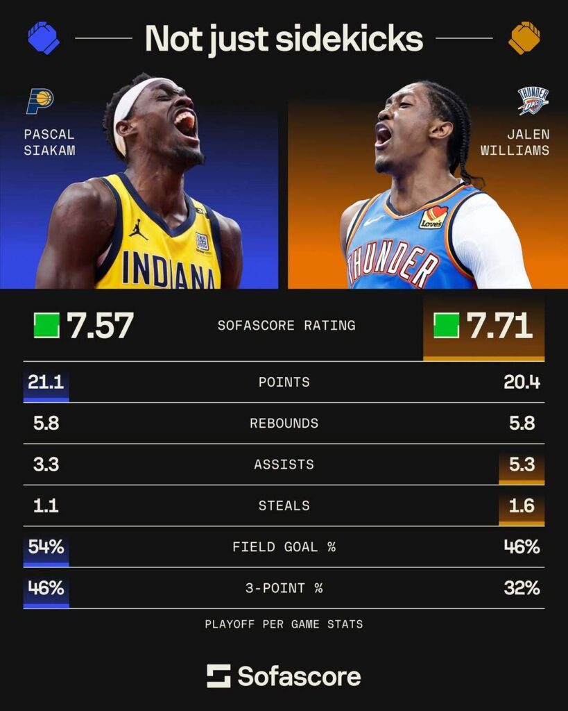 NBA FINALS PREVIEW: Thunder vs. Pacers, Siakam and Williams