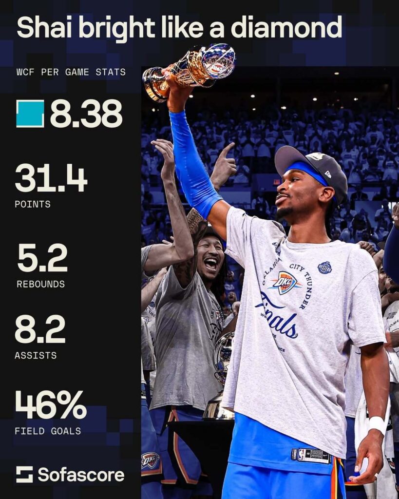 NBA FINALS PREVIEW: Thunder vs. Pacers, SGA