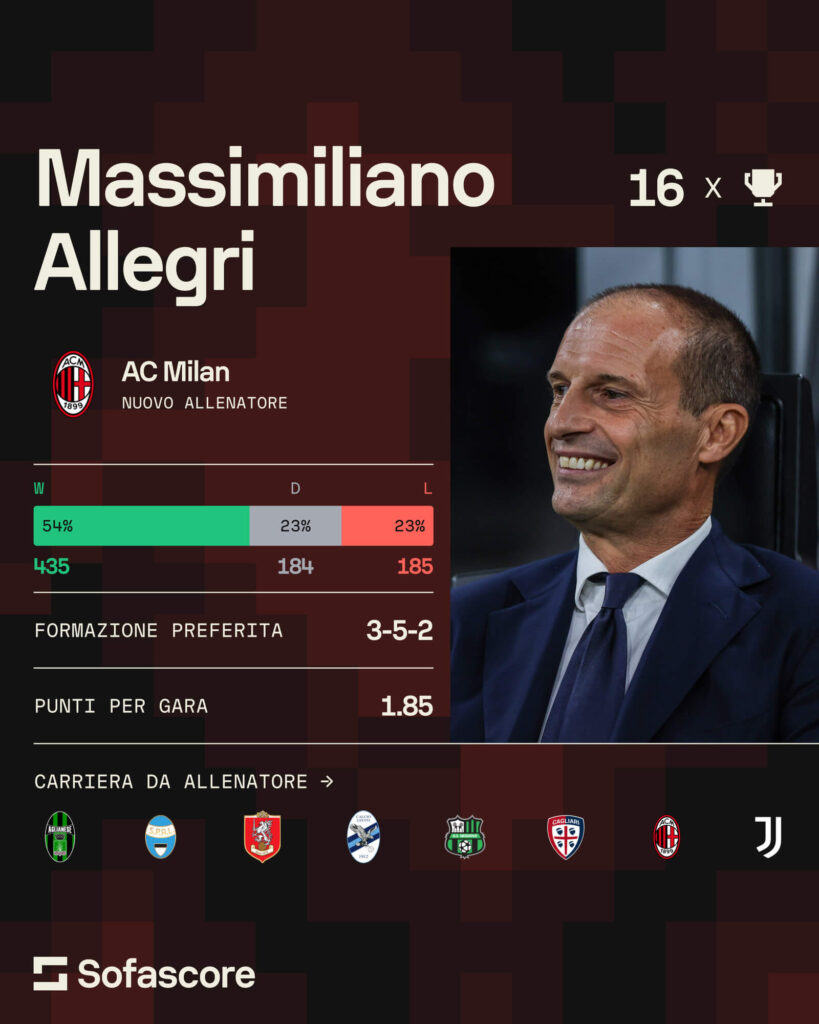 Massimiliano Allegri, Milan