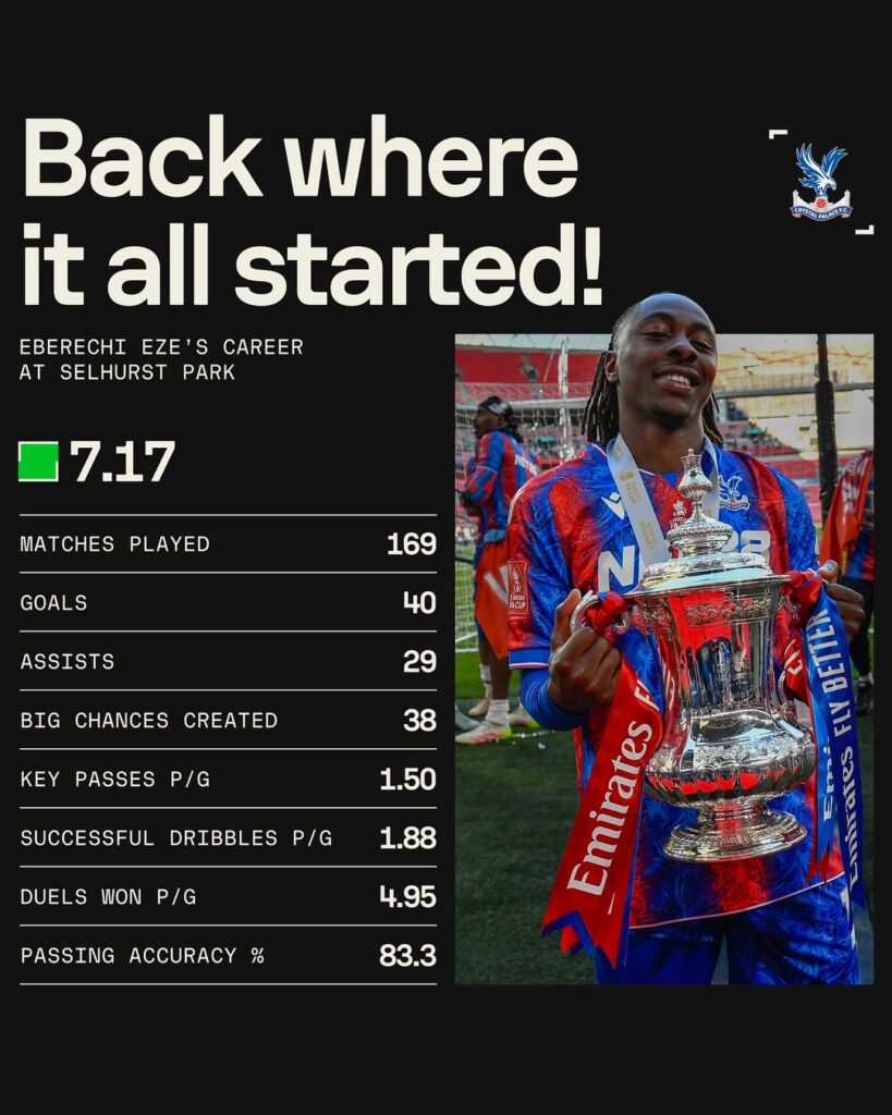 Eberechi Eze, Arsenal