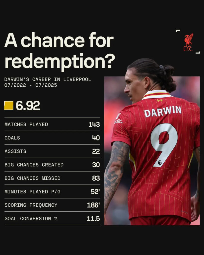 Darwin Nunez to Al-Hilal