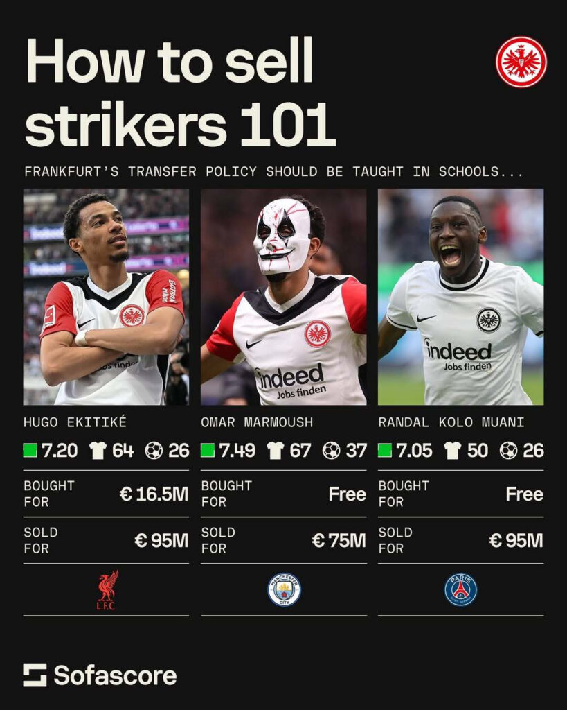 LIVE Transfer Updates 2025: Hugo Ekitiké to Liverpool