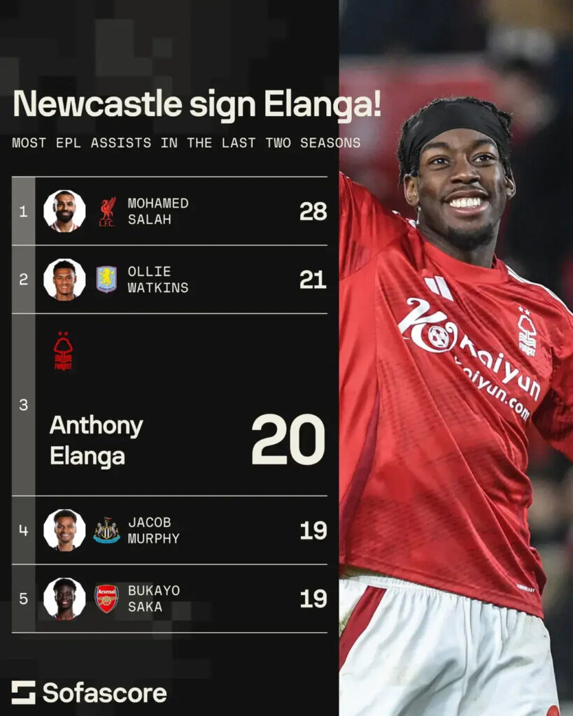 LIVE Transfer Updates 2025: Anthony Elanga to Newcastle