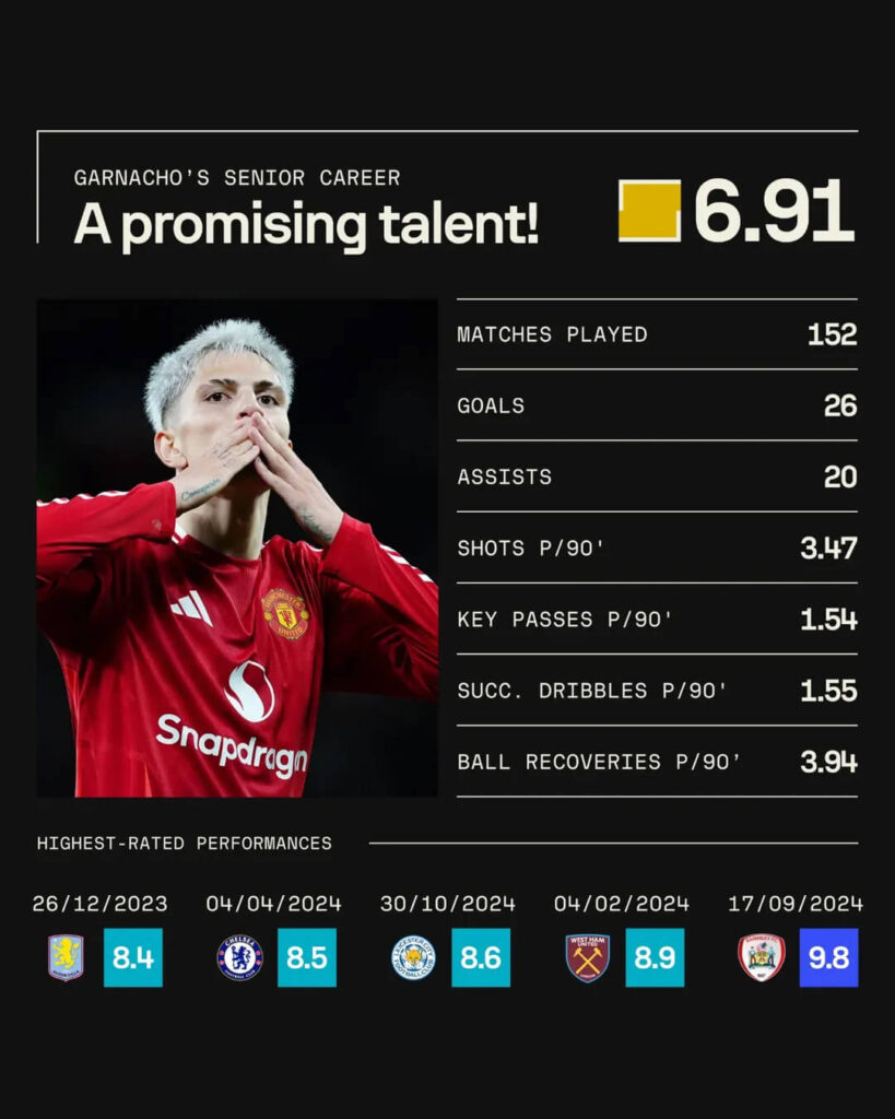 Alejandro Garnacho to Chelsea