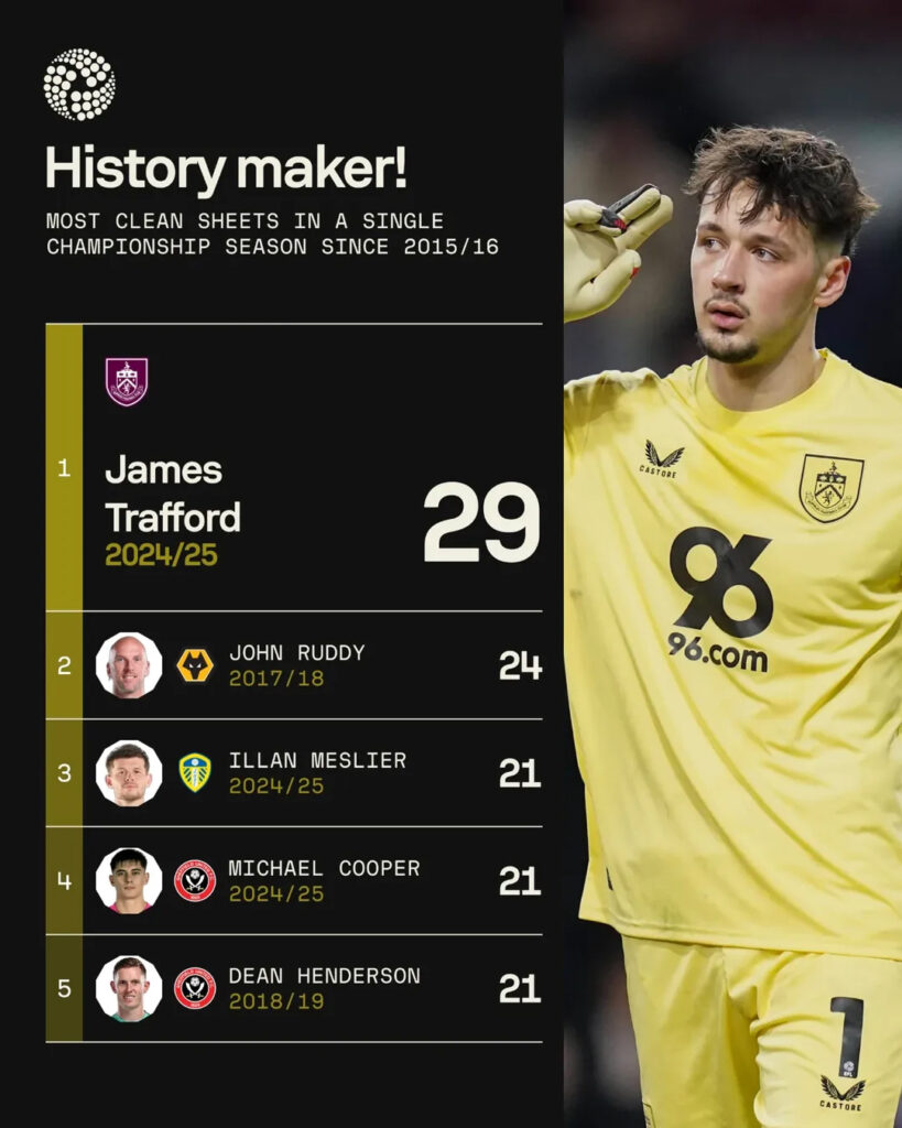 James Trafford, Manchester City