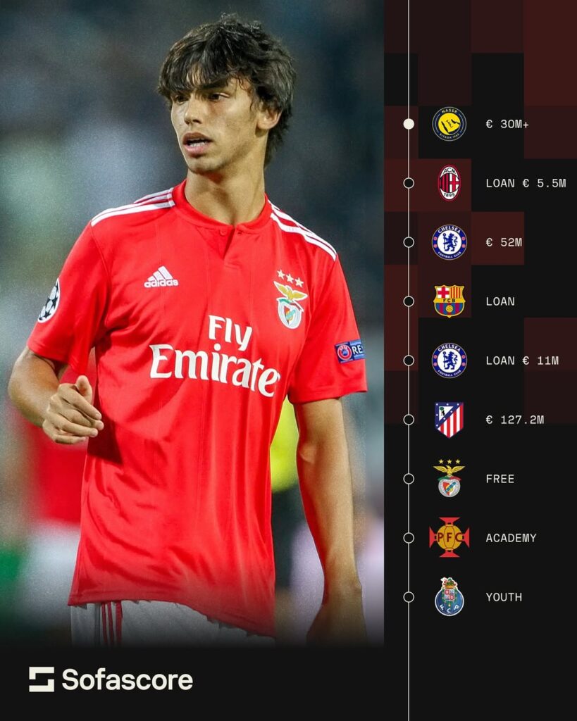 Joao Felix Al-Nassr